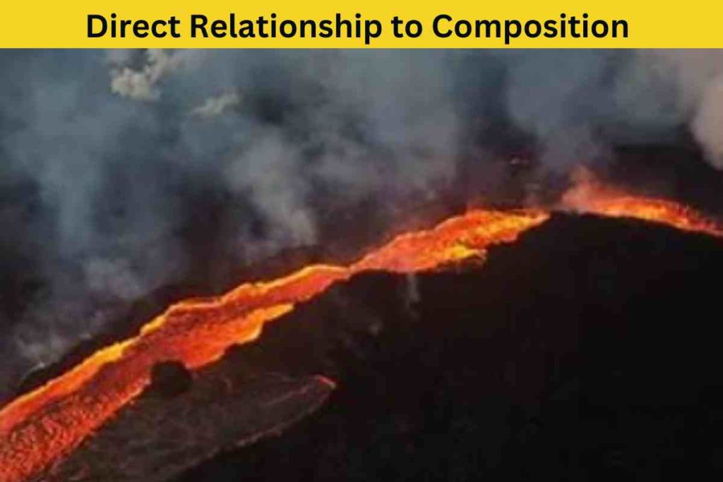 A Magma's Viscosity: Direct Relationship to Composition and Temperature