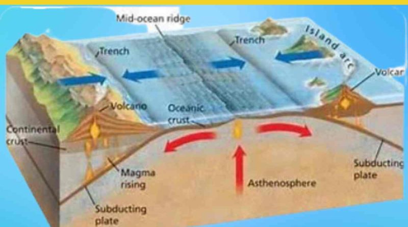 How Is Plate Tectonics Related to Continental Drift? A Brief Overview
